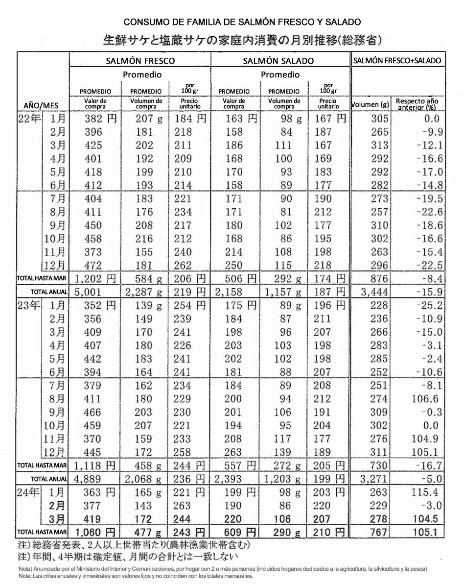 esp-Consumo de familia de salmon fresco y salado FIS seafood_media.jpg